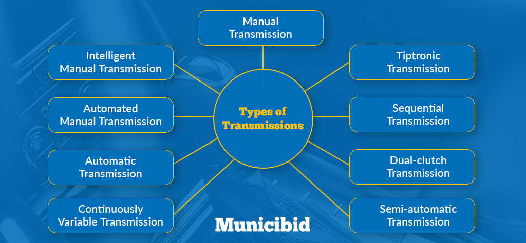 types of transmissions infographic