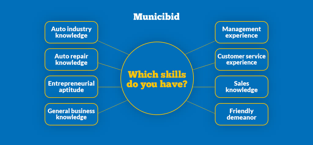 Which Skills Do You Have infographic