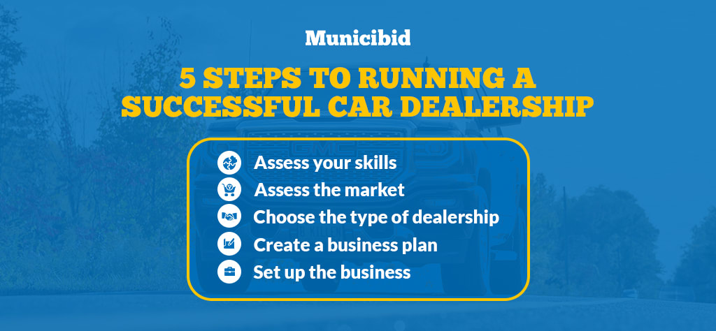 Steps to Running Successful Car Dealership infographic