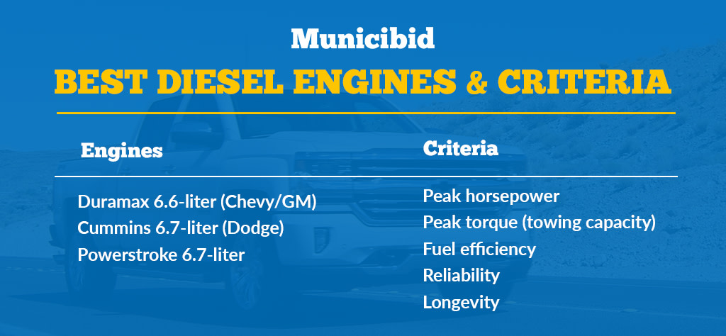 diesel engines & criteria infographic