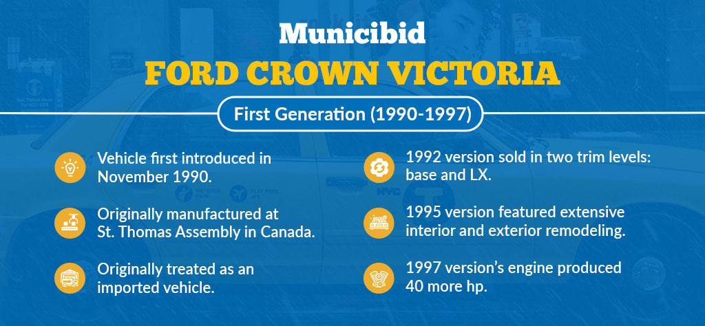 Ford Crown Victoria: First Generation infographic