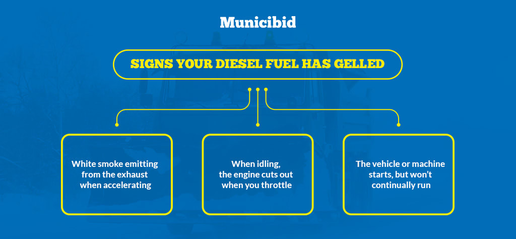 Signs your diesel fuel has gelled infographic