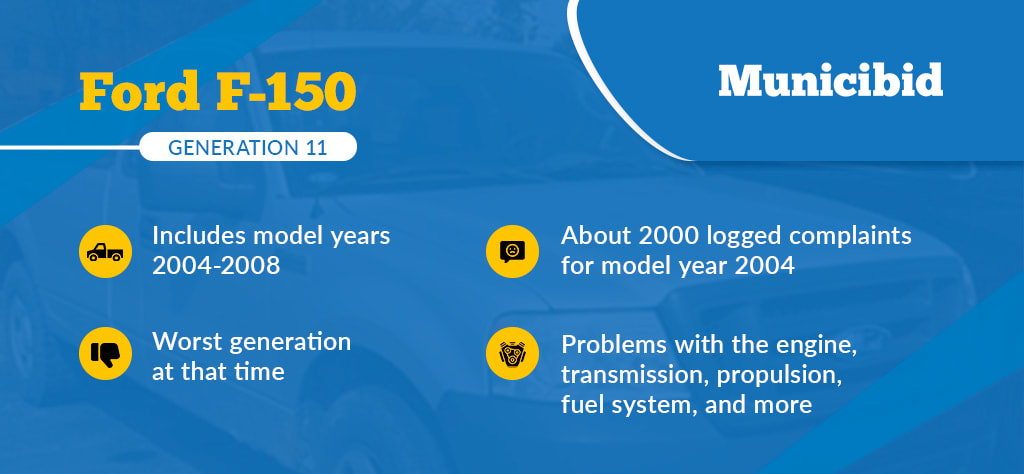 Ford F-150 Generation 11 infographic