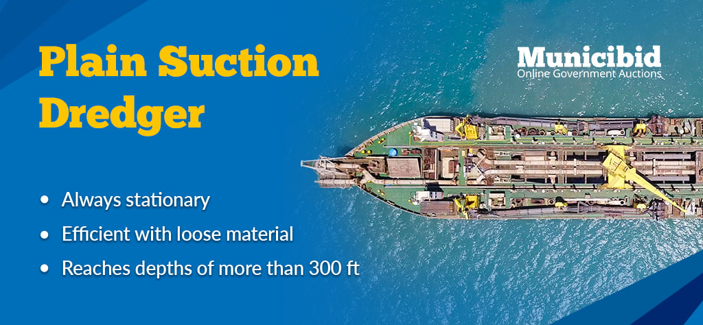 plain suction dredger infographic