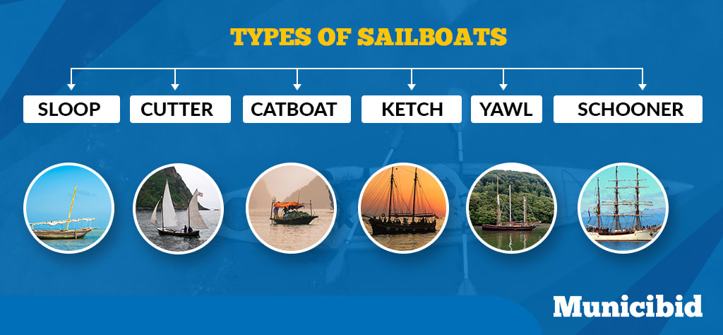 types of sailboats infographic