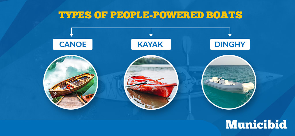 types of people-powered boats infographic