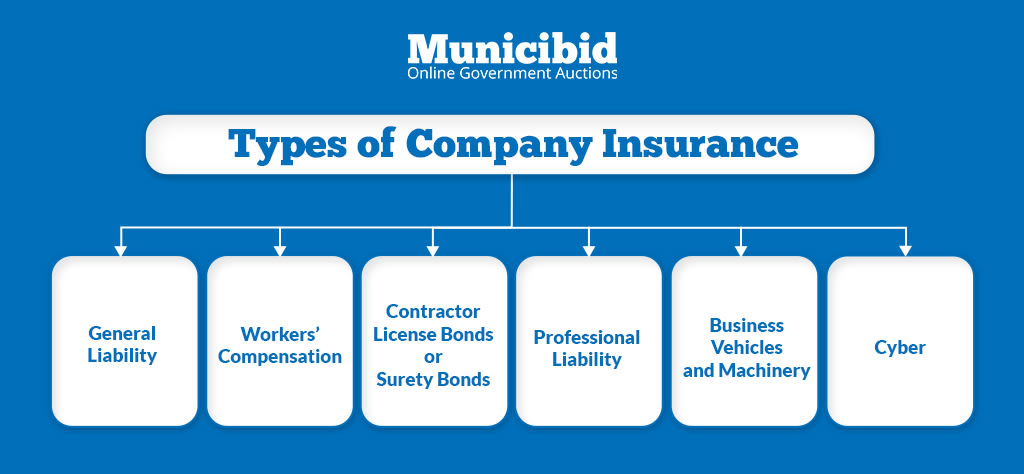 Construction Business - types of company insurance
