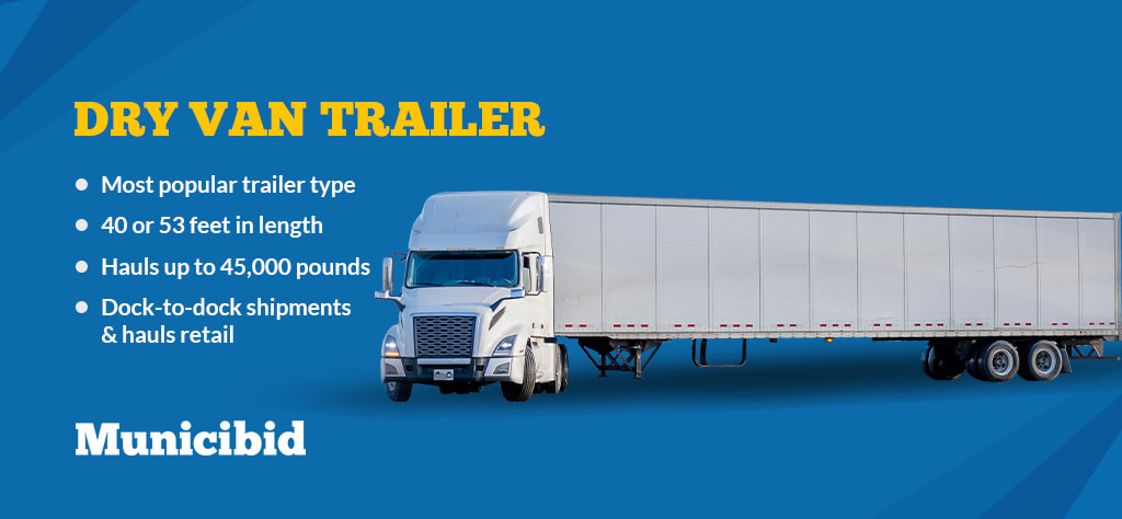 dry van trailer infographic