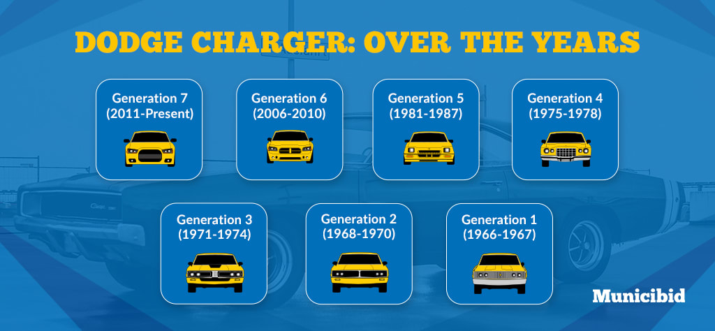 Reflecting on the Dodge Charger Models by Year - Municibid Blog