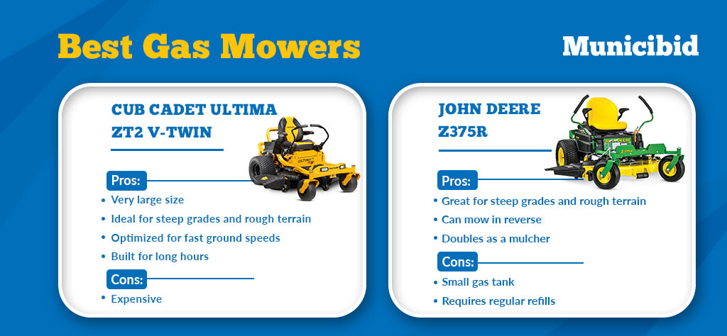 Best gas mowers infographic