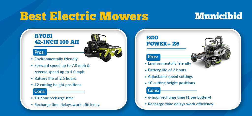 Best electric mowers infographic