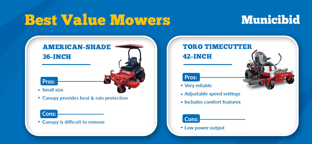 Best value mowers infographic