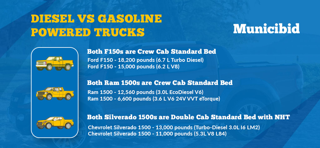 diesel versus gasoline powered trucks infographic