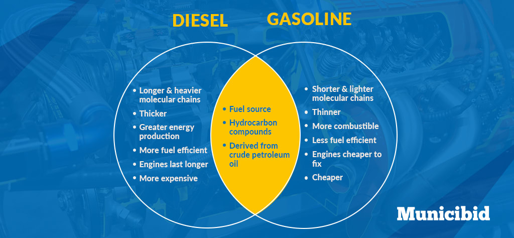 What You Should Know About Diesel Vs Gas Engines Municibid Blog