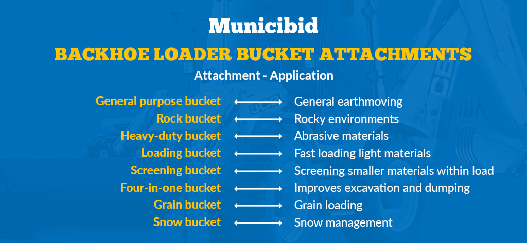Backhoe loader bucket attachments infographic