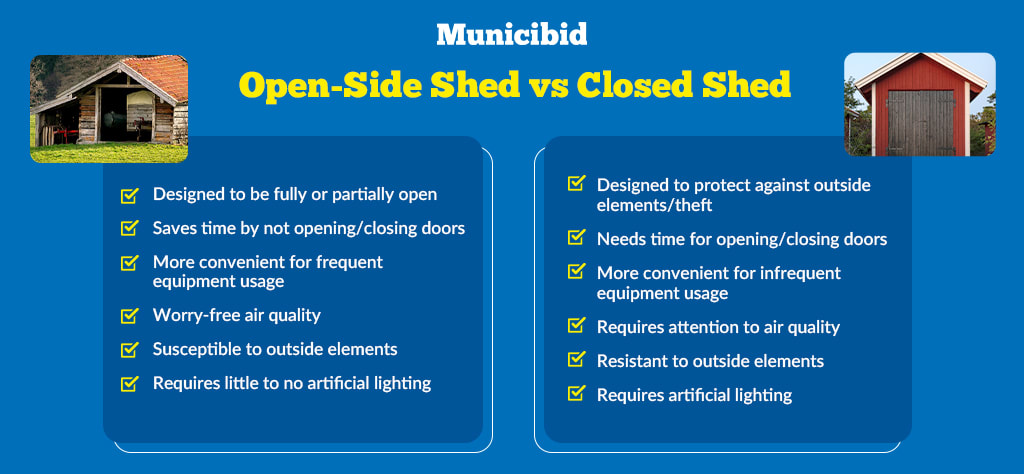 open-side shed vs closed shed infographic