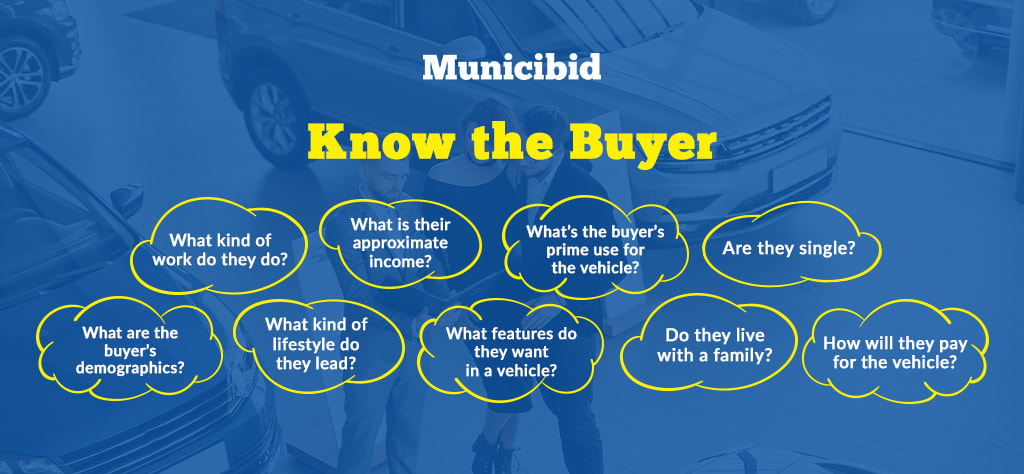 Know the buyer infographic