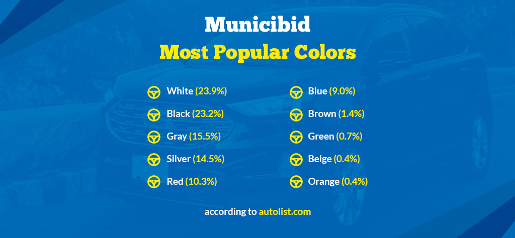 Most popular colors infographic