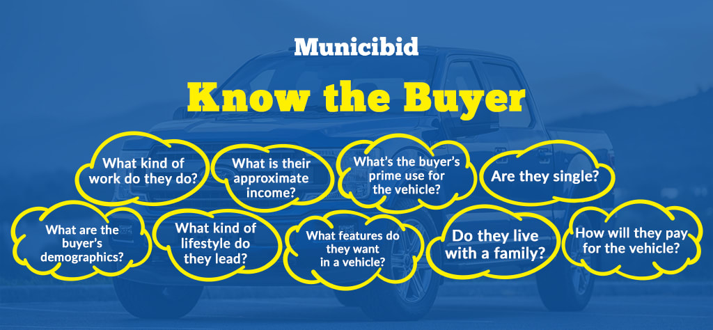 Know the buyer infographic