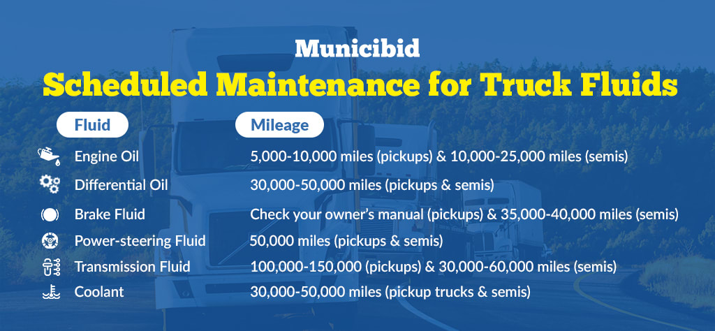 Scheduled maintenance for truck fluids infographic