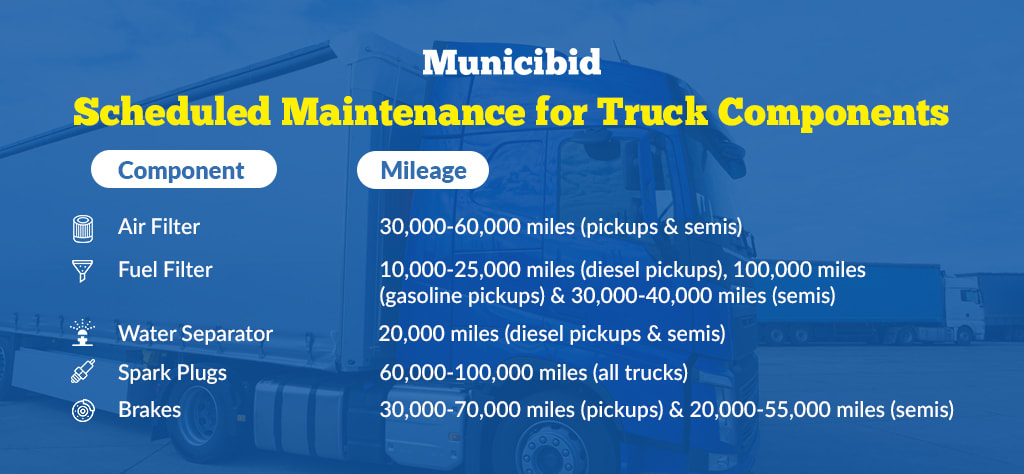 Scheduled maintenance for truck components infographic
