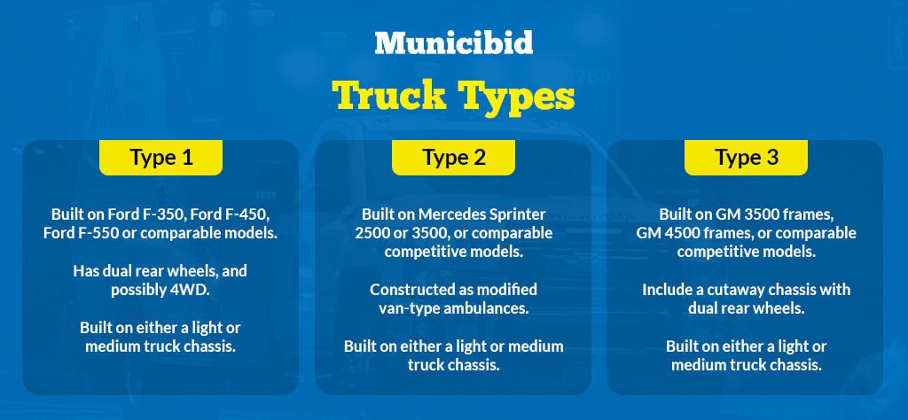 Ambulance Truck Type Infographic
