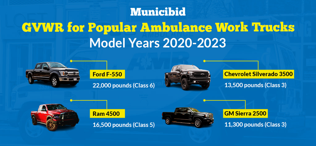 GVWR for Ambulance Work Trucks infographic