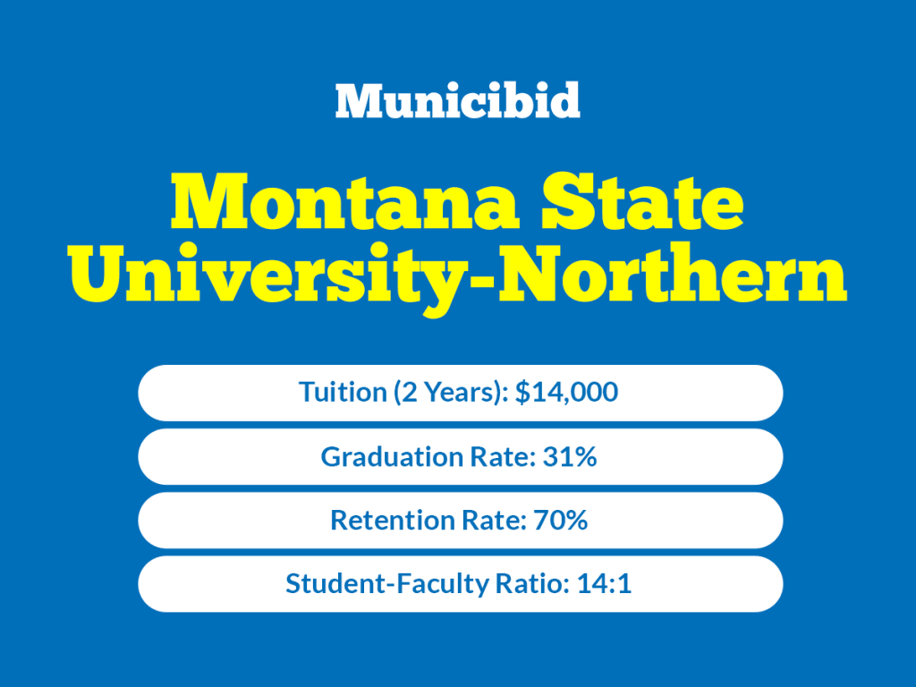 Montana State University-Northern infographic
