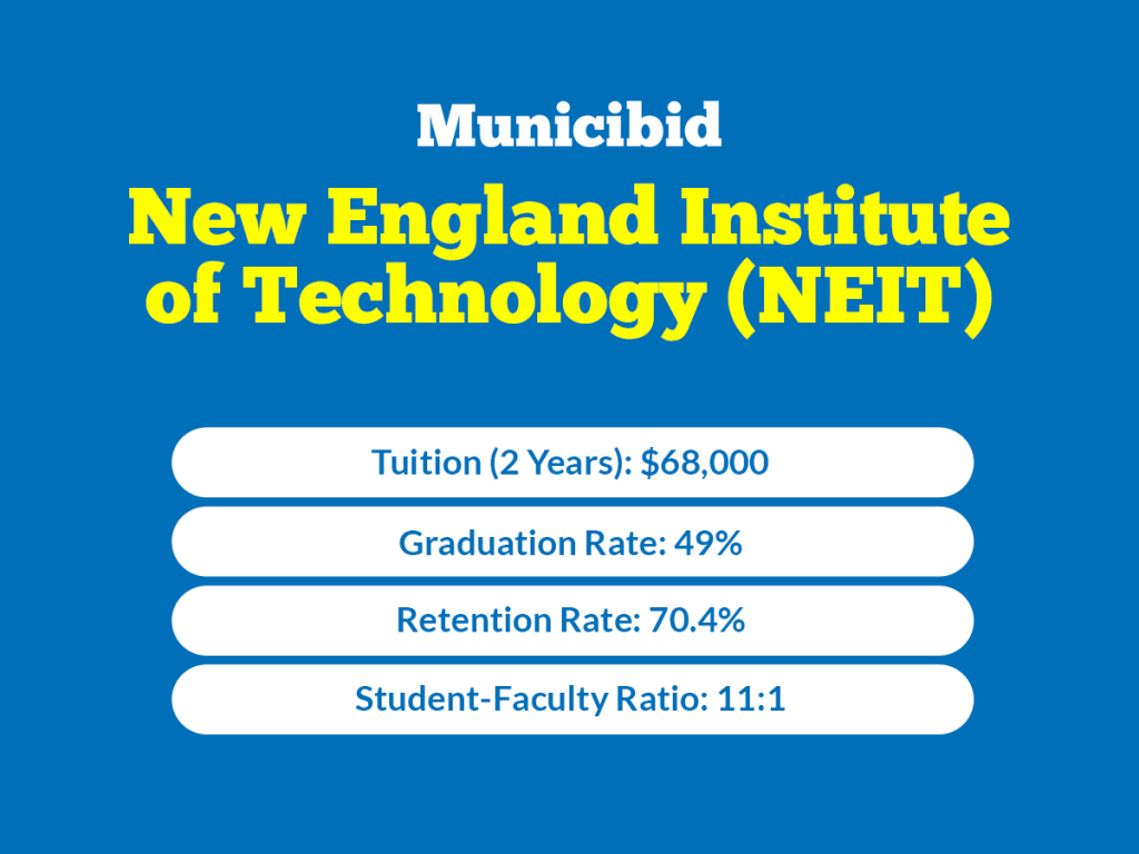 New England Institute of Technology (NEIT) infographic
