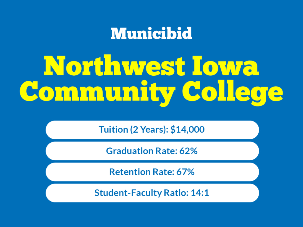 Northwest Iowa Community College infographic