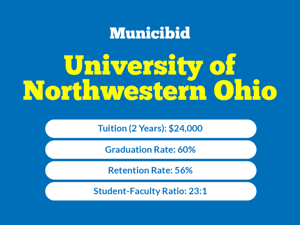 University of Northwestern Ohio infographic