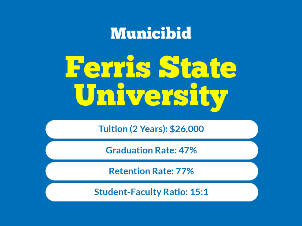 Ferris State University infographic