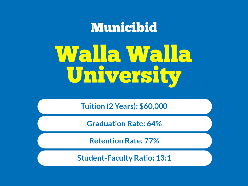 Walla Walla University infographic
