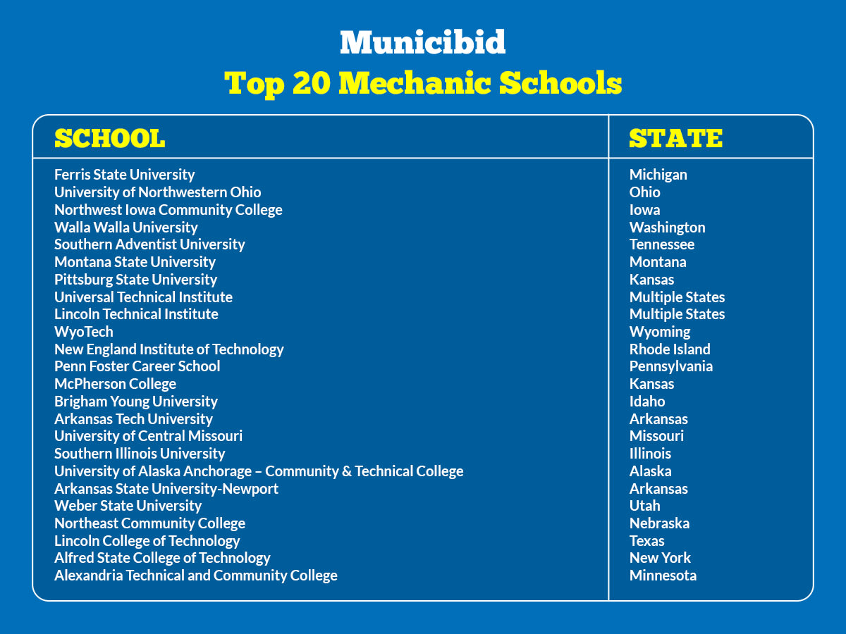 Top 20 Mechanic Schools infographic