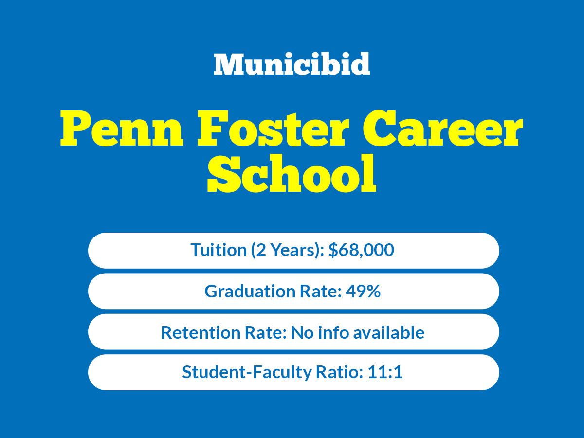Penn Foster Career School infographic