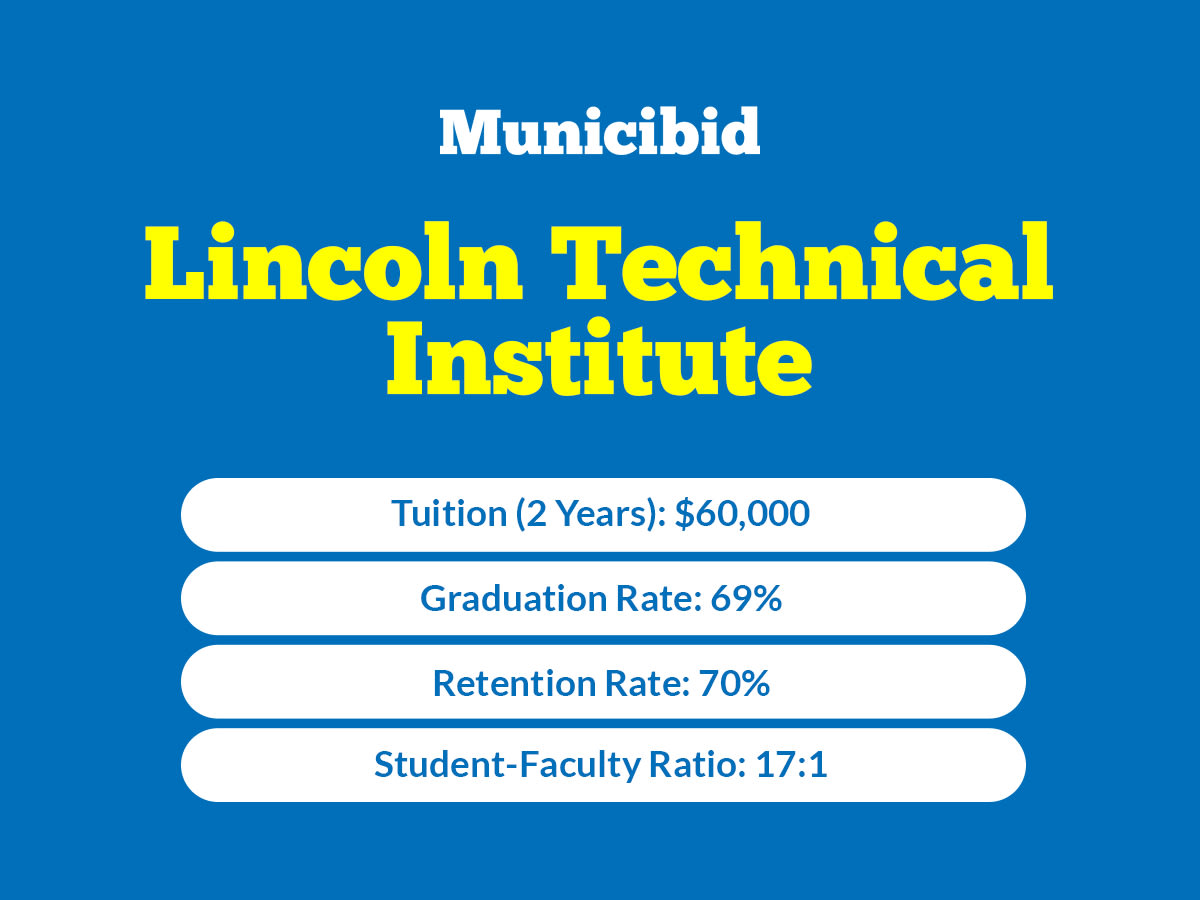 Lincoln Technical Institute infographic