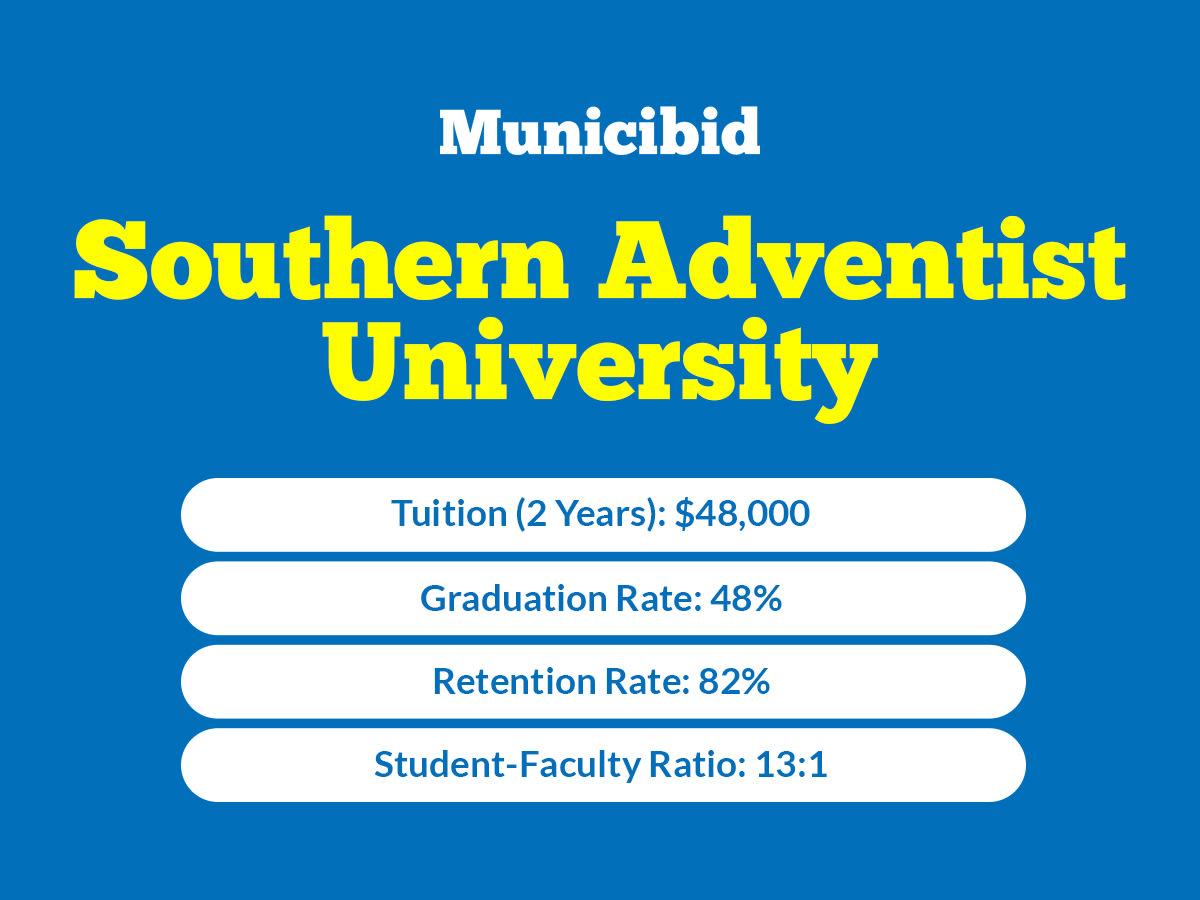 Southern Adventist University infographic