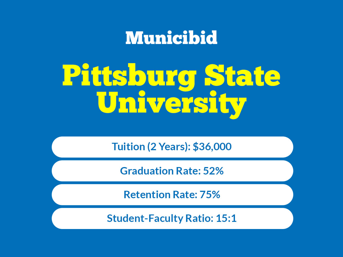 Pittsburg University infographic