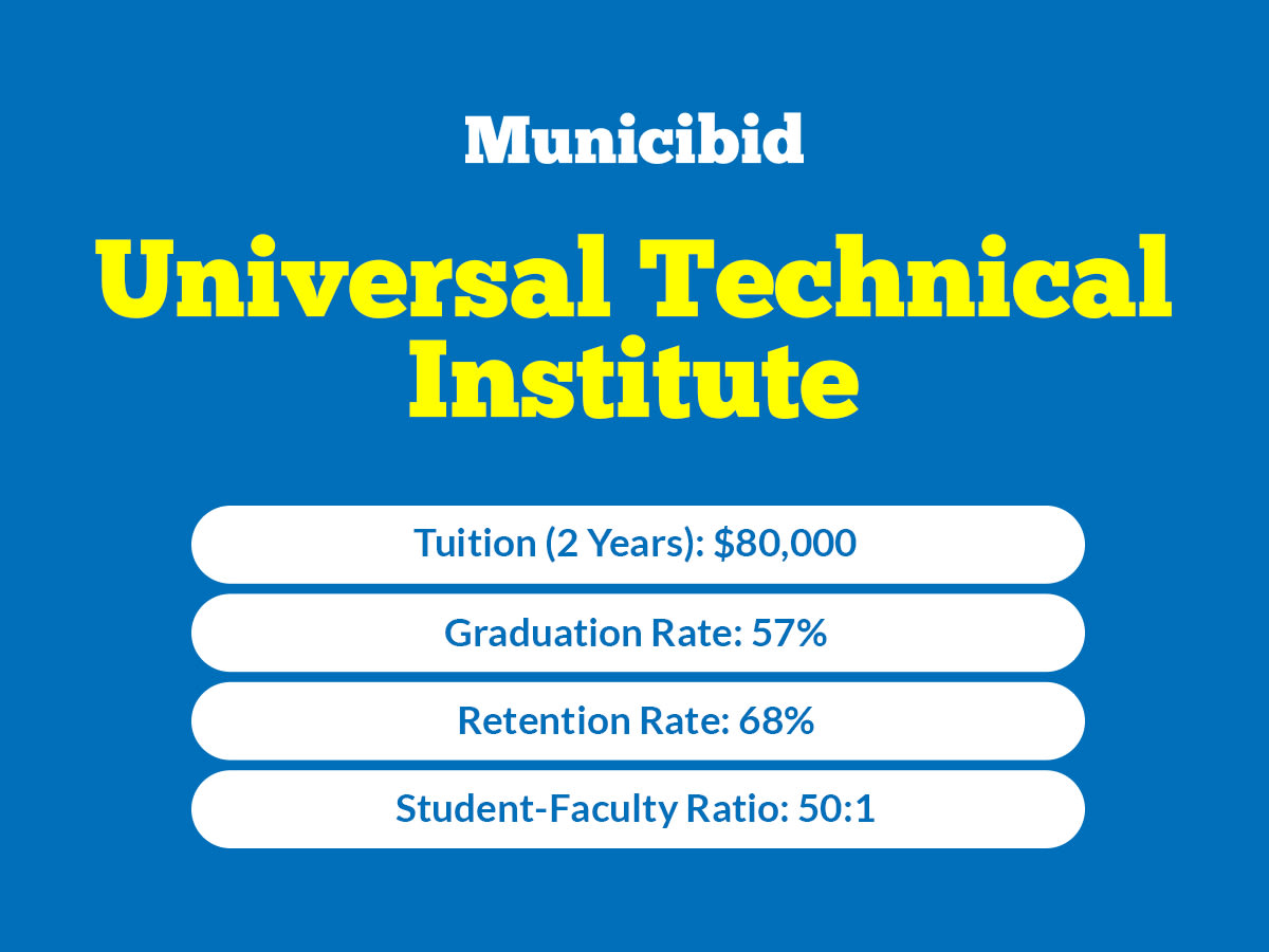 Universal Technical Institute