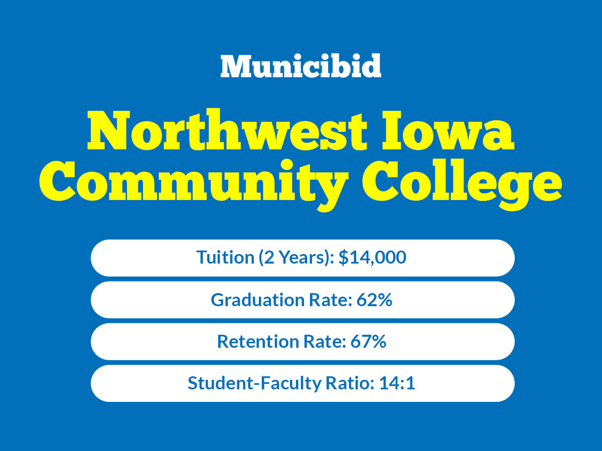 Northwest Iowa Community College infographic