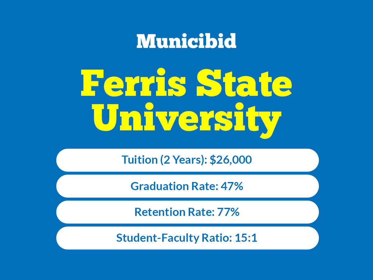 Ferris State University infographic
