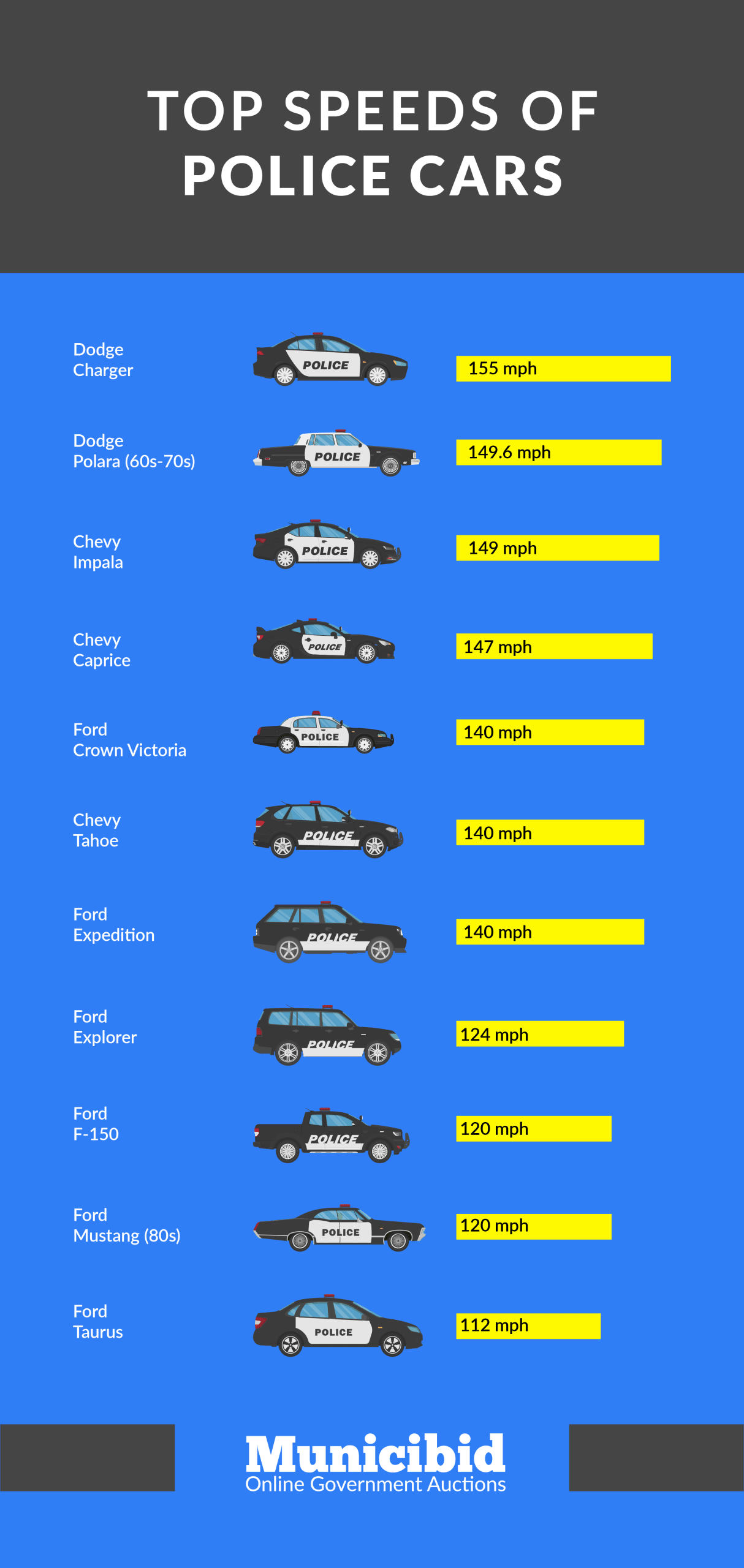 Dodge Charge Police Car - top speed infographic