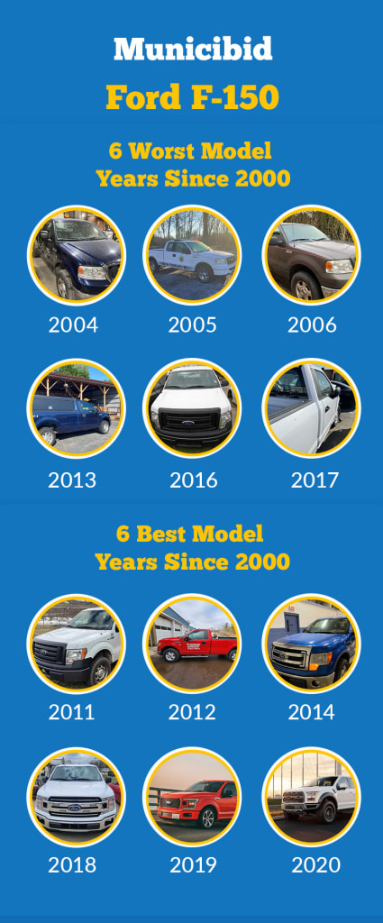 Best Year For Ford F150: Unveiling the Top Models!