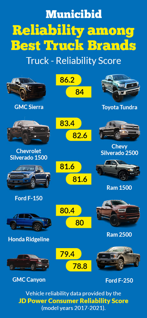 The Best Truck Brands for 2023 - Municibid Blog