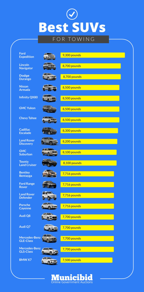 What Are the Best SUVs for Towing in 2023? Municibid Blog