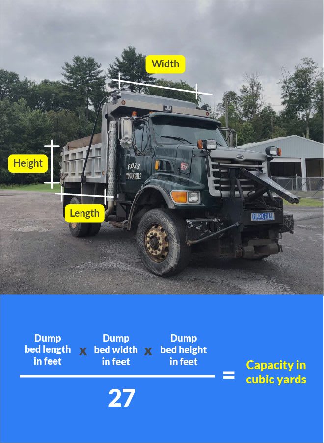 How to Calculate Dump Truck Capacity Municibid Blog