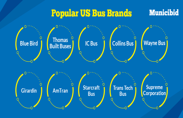 Municibid_Blog Images - School Bus Types_1024x474_SRI_17-FEB-2023_V5 Popular US Bus Brands infographic