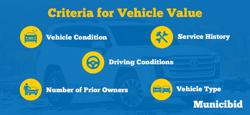 Criteria for determining Vehicle Value infographic