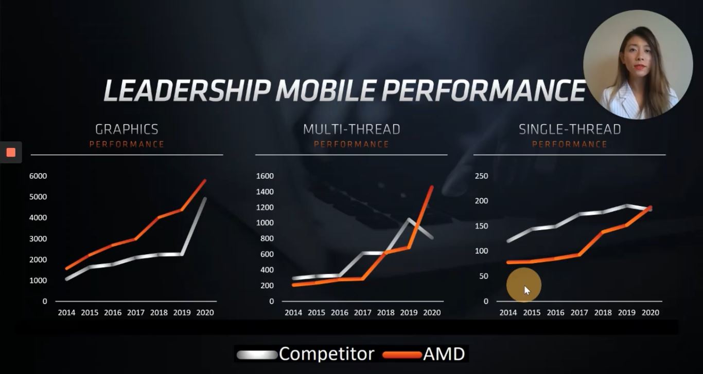 AMD Ryzen 4000
