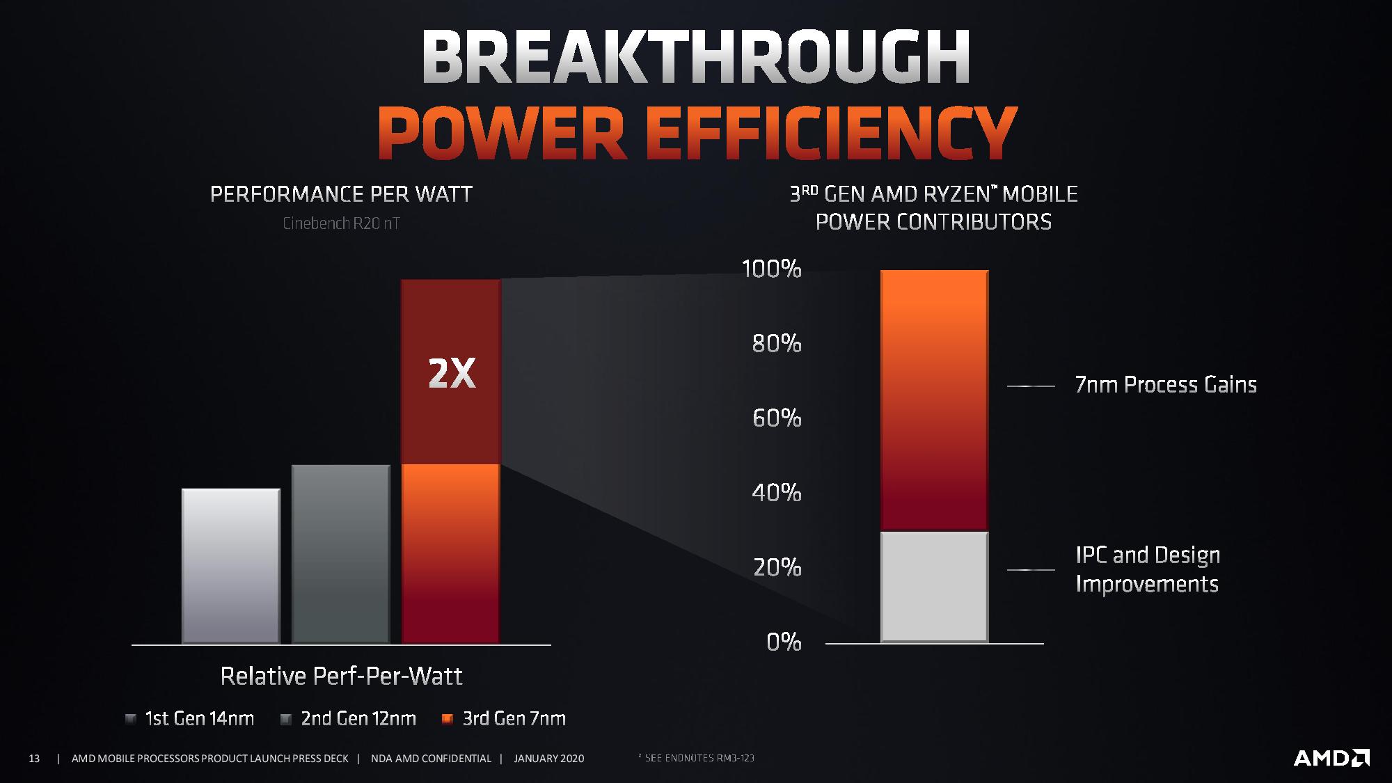 Ryzen 4000G